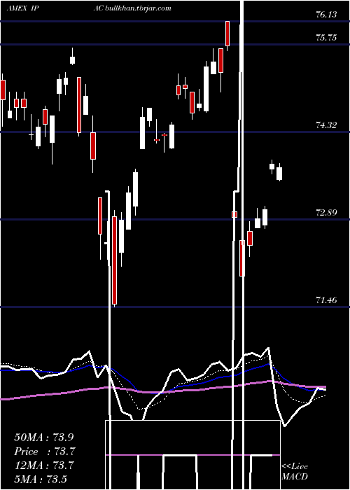  Daily chart CorePacific
