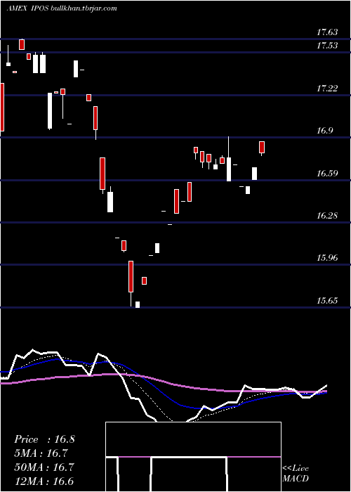  Daily chart RenaissanceCapital