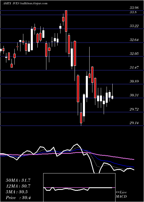  Daily chart WedbushEtfmg