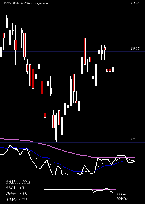  Daily chart QuadraticInterest