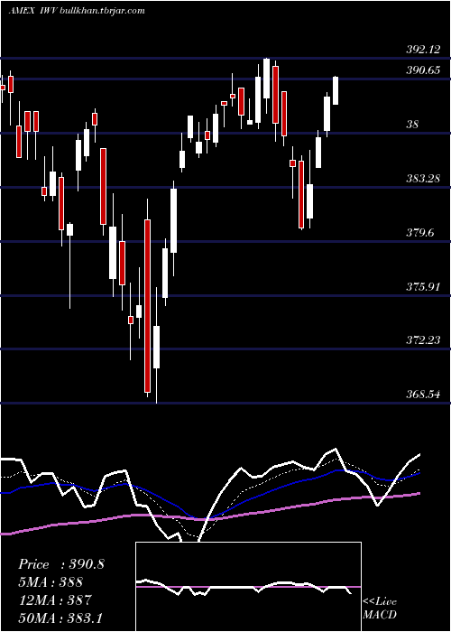 Daily chart Russell3000