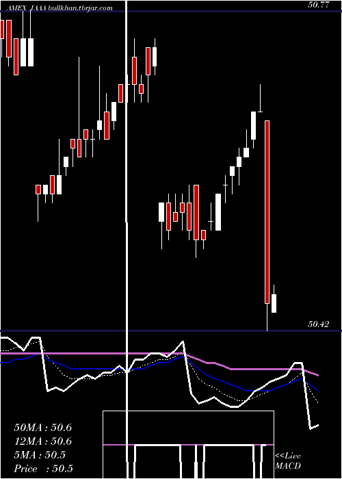  Daily chart JanusHenderson