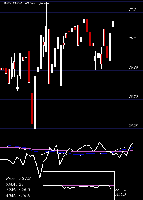  weekly chart KfaMount