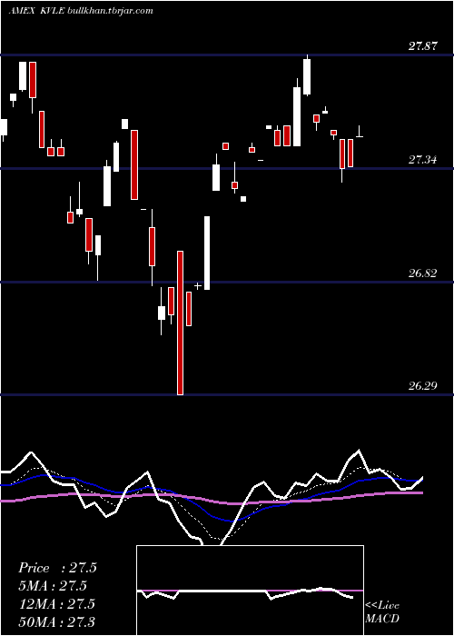  Daily chart KranesharesKfa