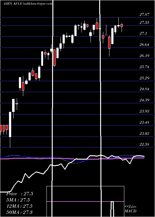  weekly chart KranesharesKfa
