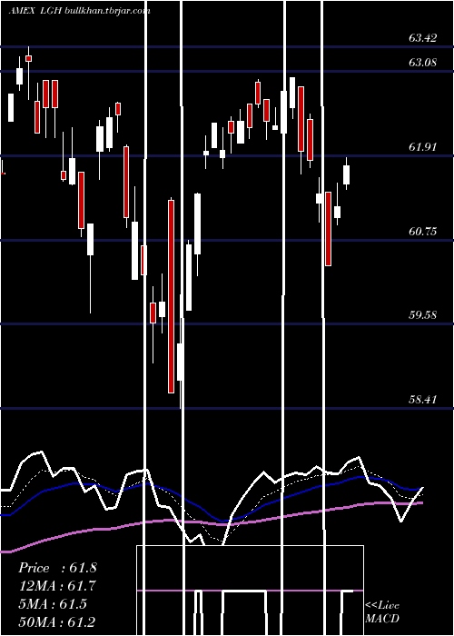  Daily chart HcmDefender