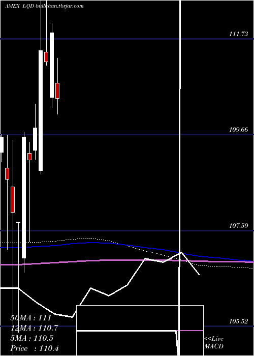  monthly chart IboxxInvest