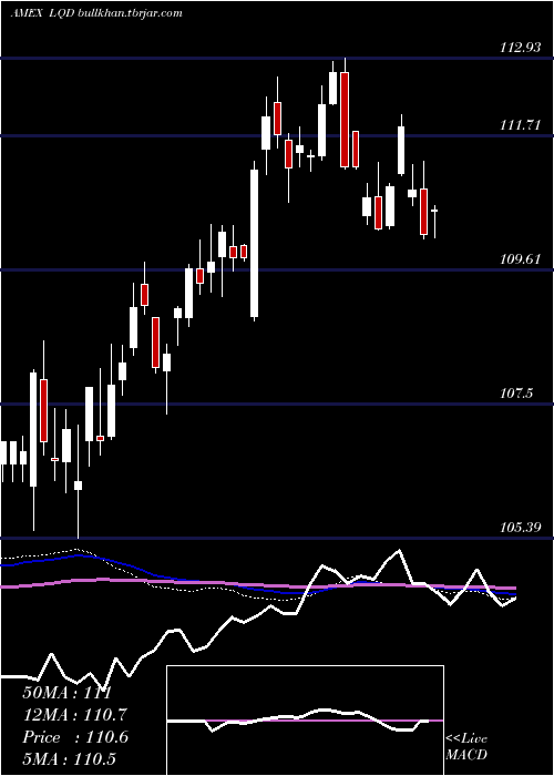  weekly chart IboxxInvest