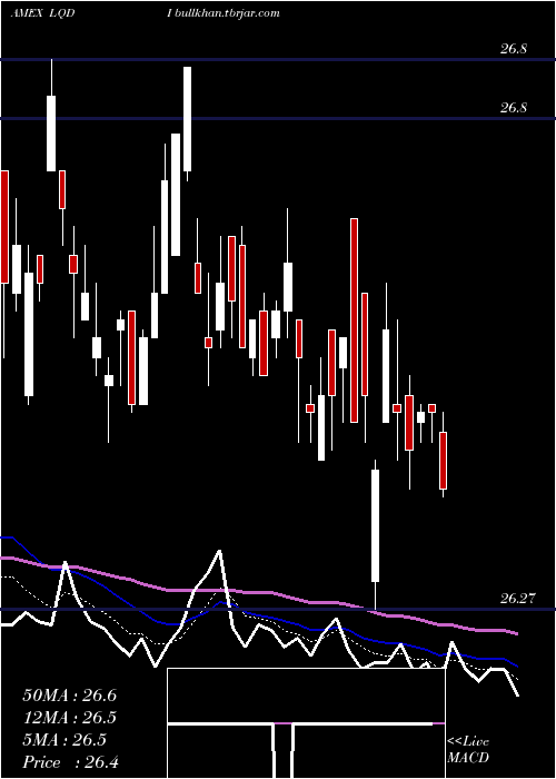  Daily chart IsharesInflation