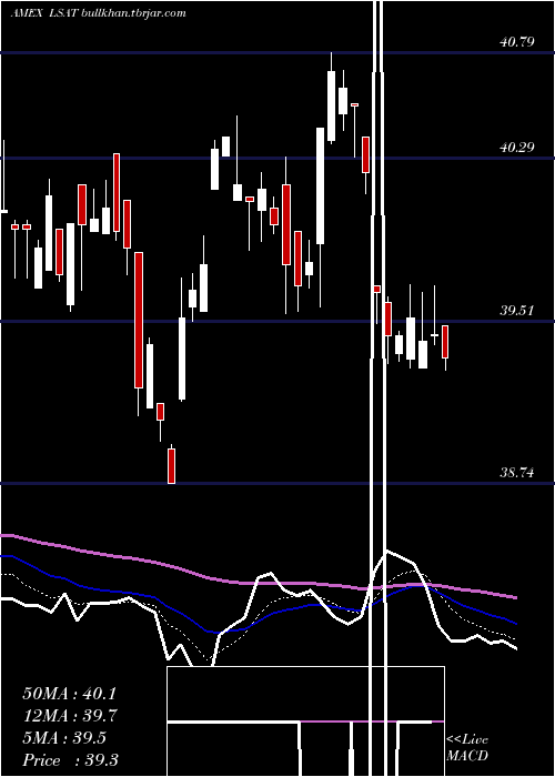 Daily chart LeadersharesAlphafactor