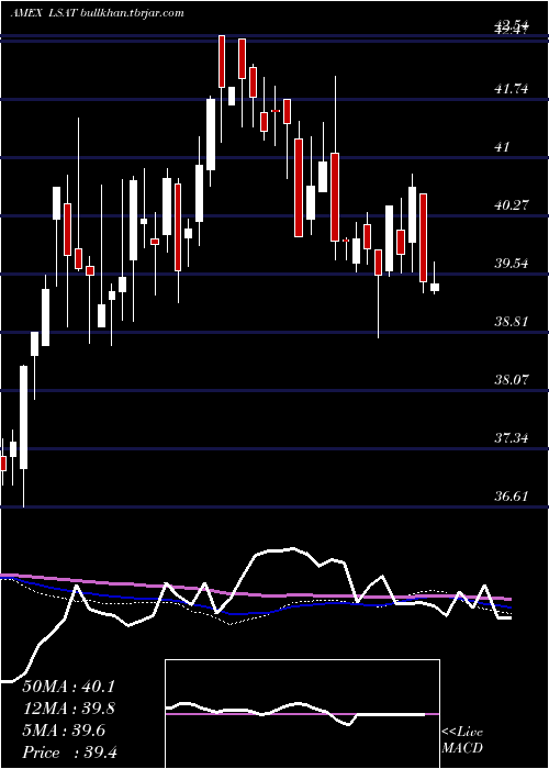  weekly chart LeadersharesAlphafactor