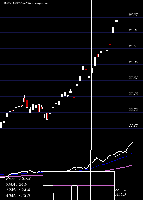 Daily chart PimcoRafi