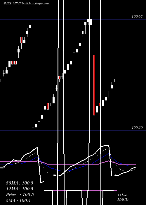  Daily chart EnhancedShort