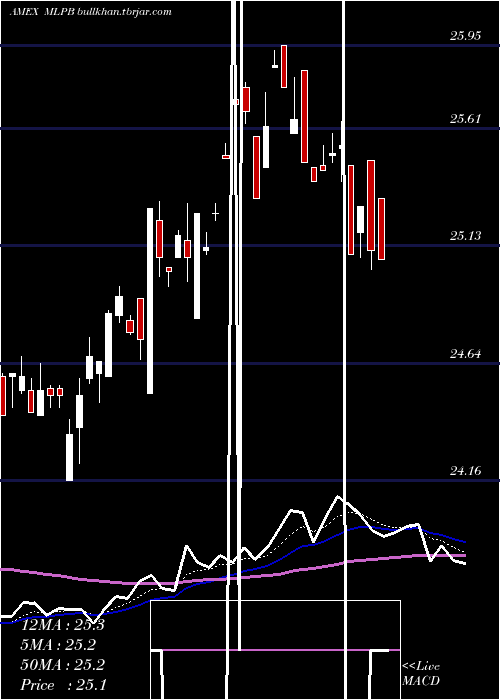  Daily chart EtracsAlerian