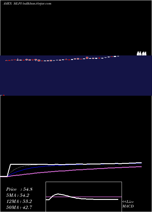  Daily chart AlerianMlp