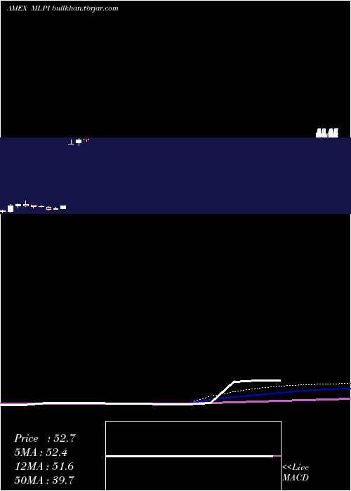  monthly chart AlerianMlp
