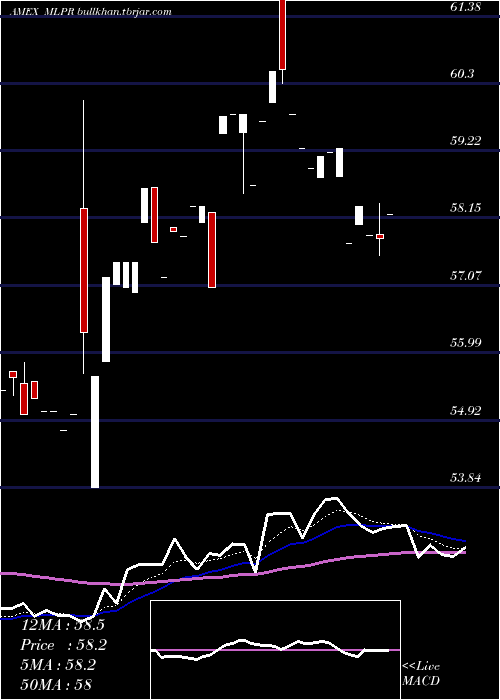  Daily chart EtracsQuarterly