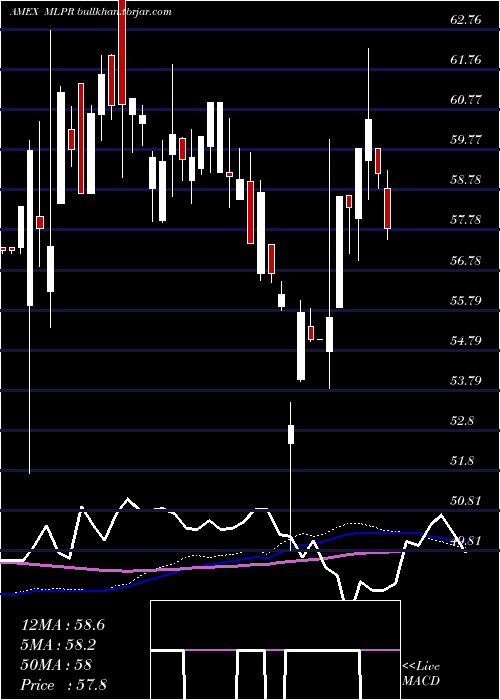  weekly chart EtracsQuarterly