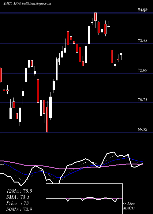  Daily chart AgribusinessEtf