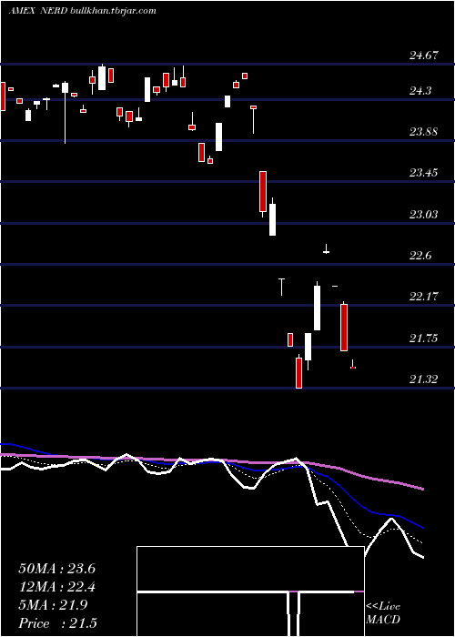  Daily chart RoundhillEsports