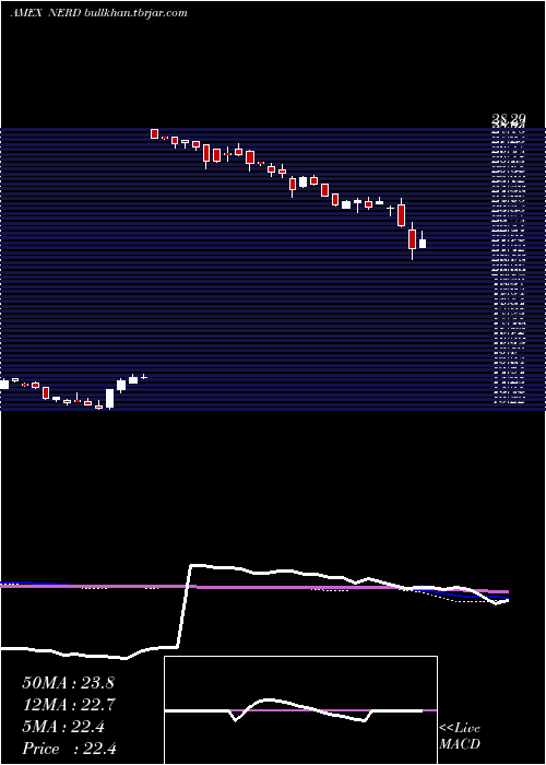  weekly chart RoundhillEsports
