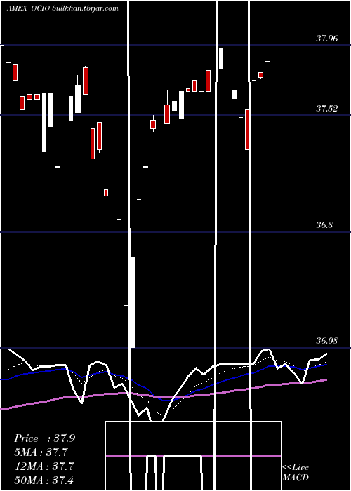  Daily chart EtfSeries