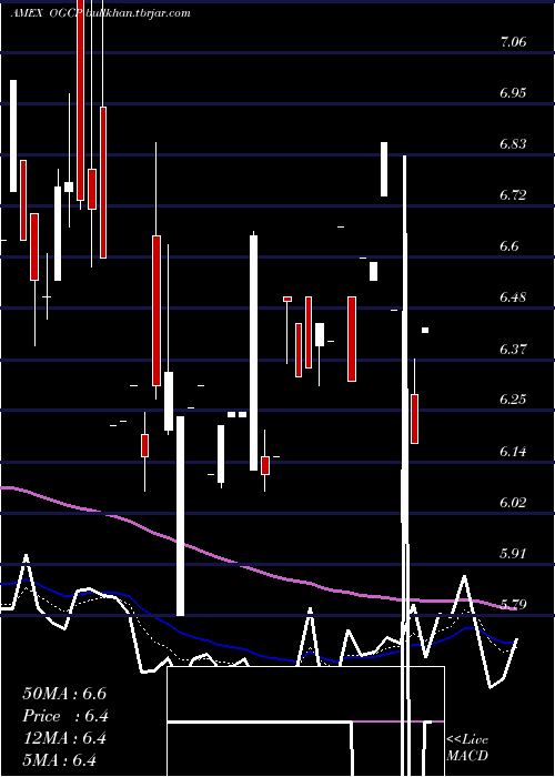  Daily chart EmpireState