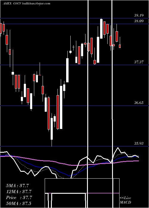  Daily chart OpusSmall