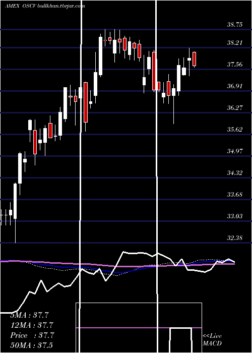  weekly chart OpusSmall