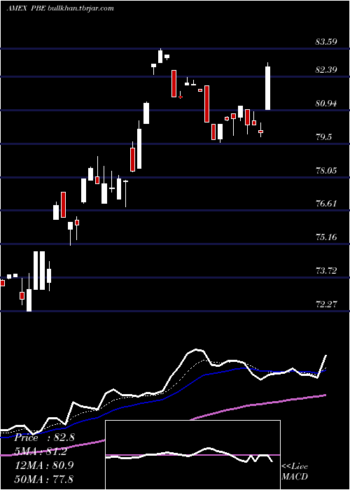  Daily chart DynamicBiotech