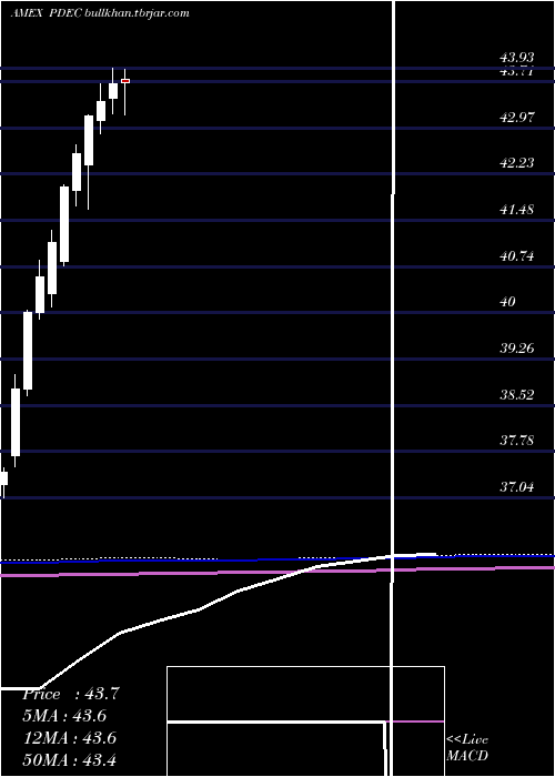  monthly chart InnovatorS
