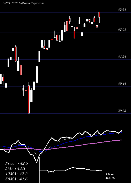  Daily chart FtseRafi