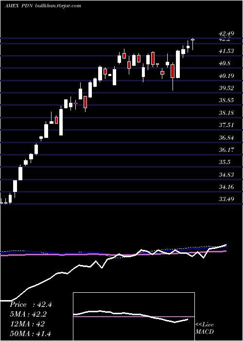  weekly chart FtseRafi