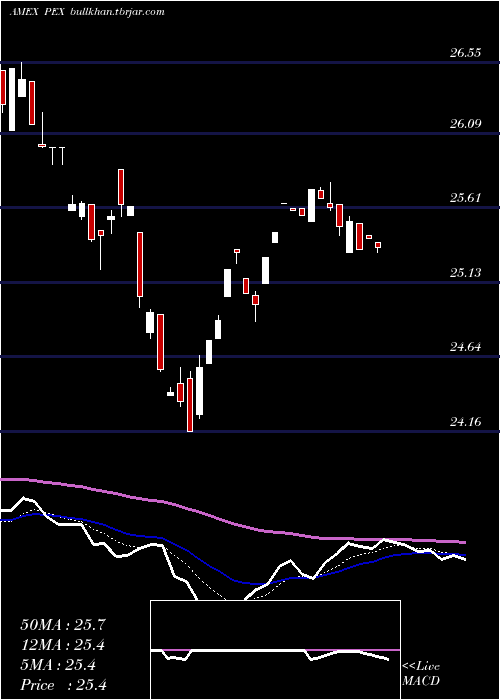  Daily chart GlobalListed