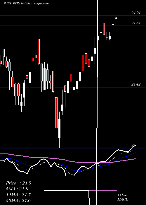  Daily chart VirtusInfracap