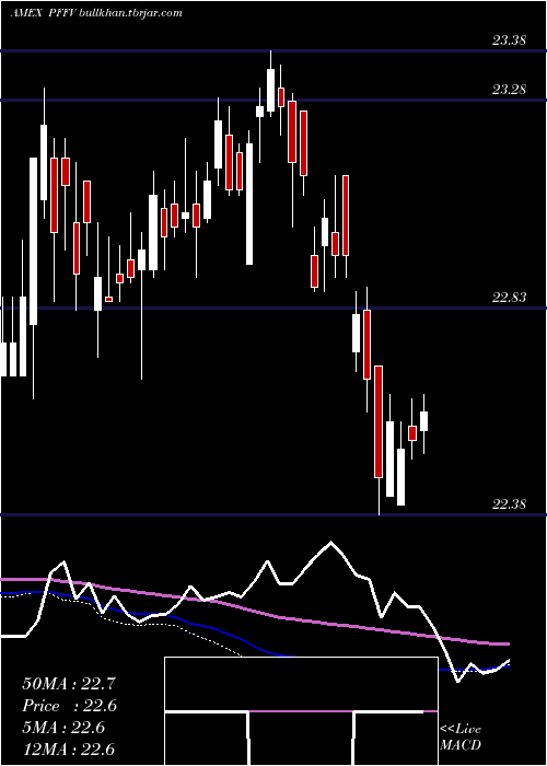  weekly chart GlobalX