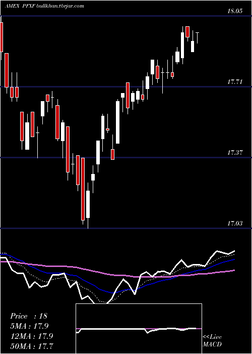  Daily chart MarketVectors