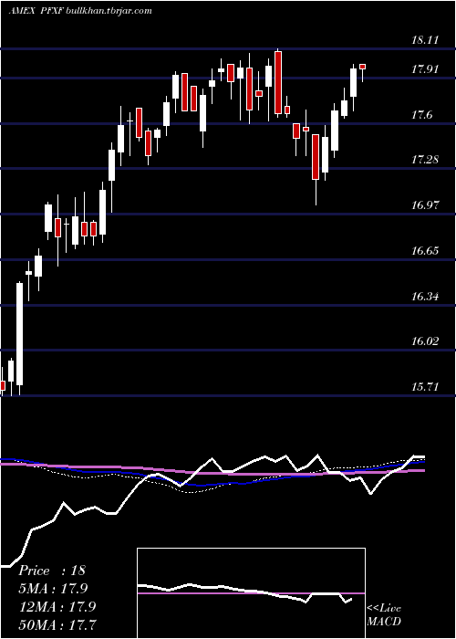  weekly chart MarketVectors