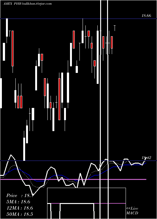  Daily chart FundamentalHigh