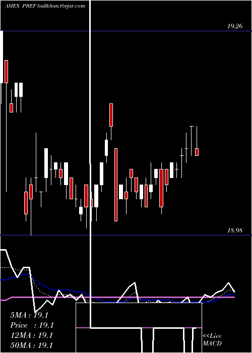  Daily chart PrincipalSpectrum