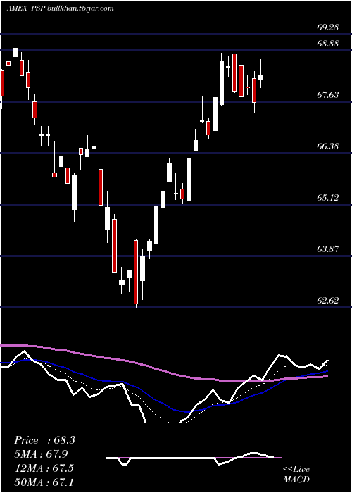  Daily chart GlobalListed