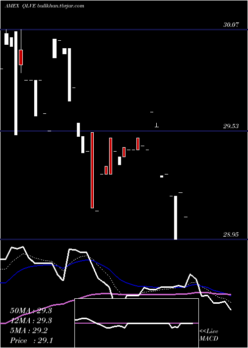  Daily chart FlexsharesEm