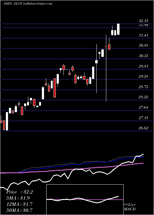  weekly chart FlexsharesEm