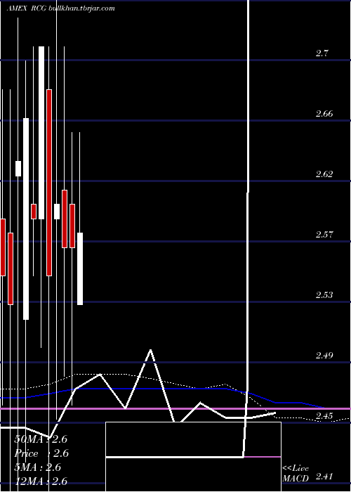  monthly chart RenaissanceCapital