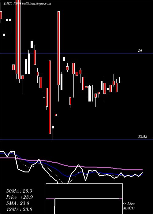  Daily chart RareviewDynamic