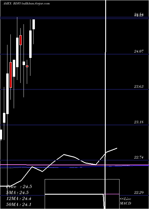 monthly chart RareviewDynamic