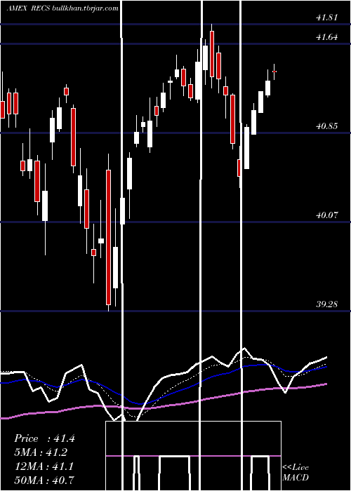 Daily chart ColumbiaResearch