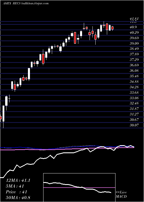 weekly chart ColumbiaResearch
