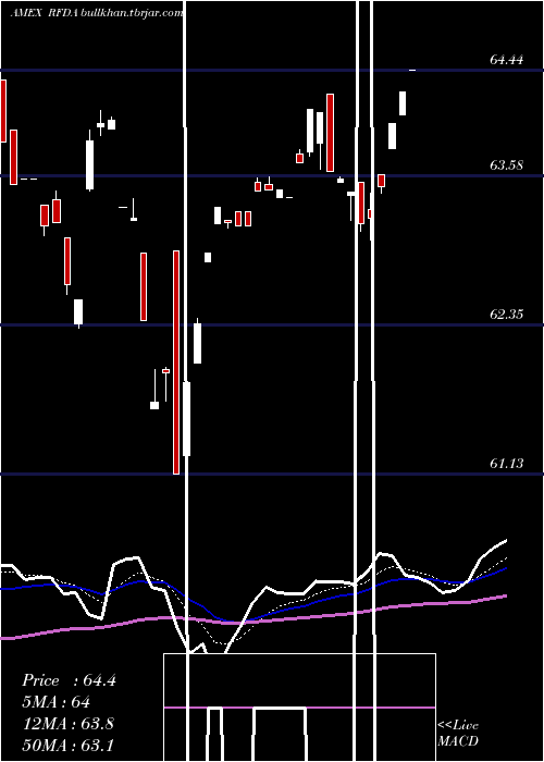  Daily chart RiverfrontDynamic