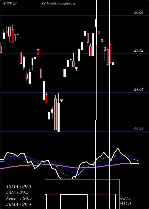  Daily chart InspireTactical